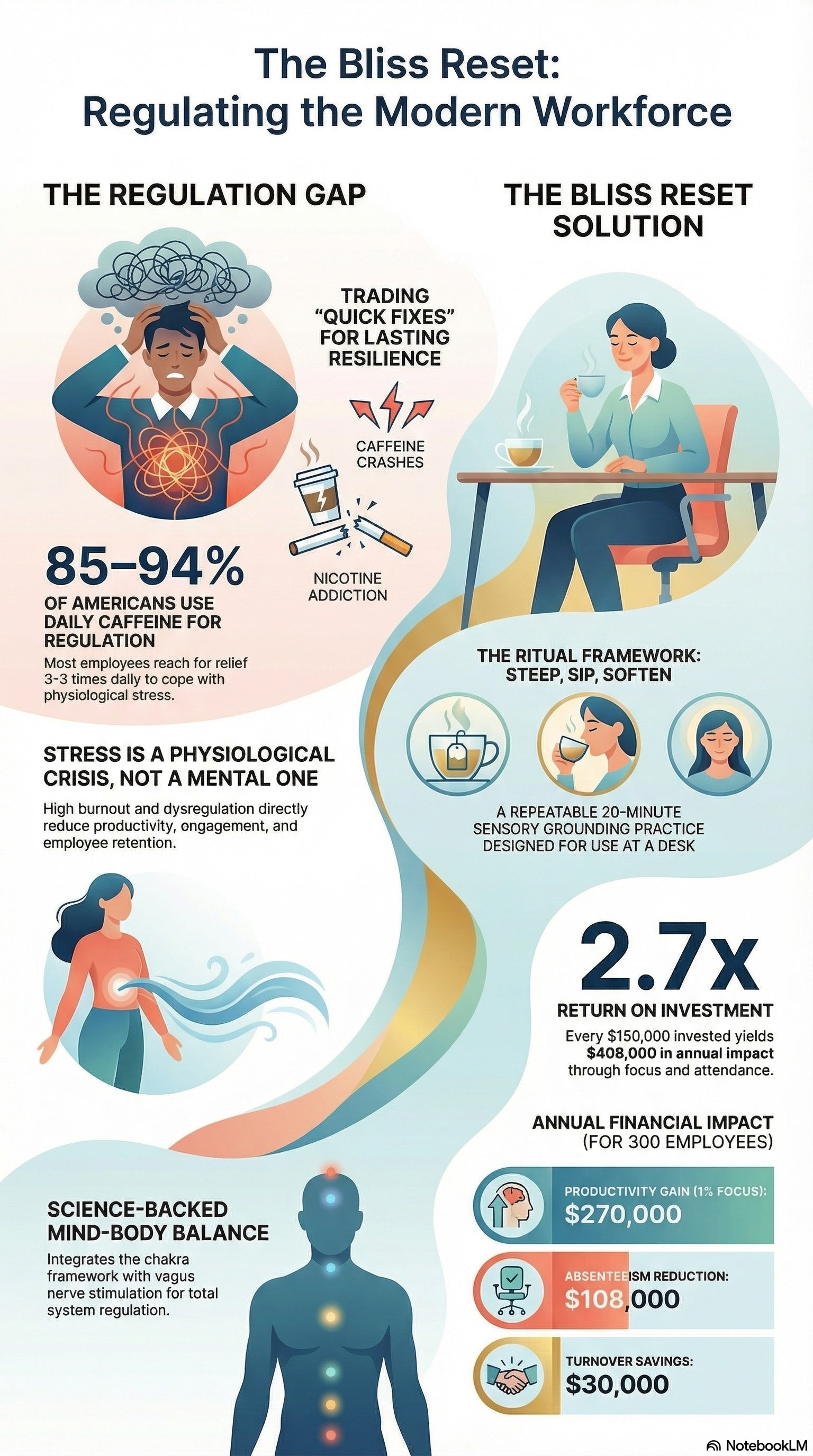 Bliss Reset Collection